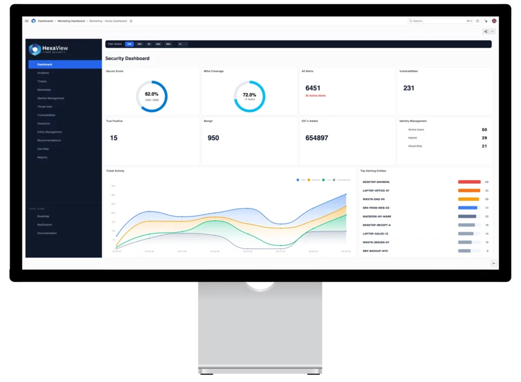 HexaShield Dashboard