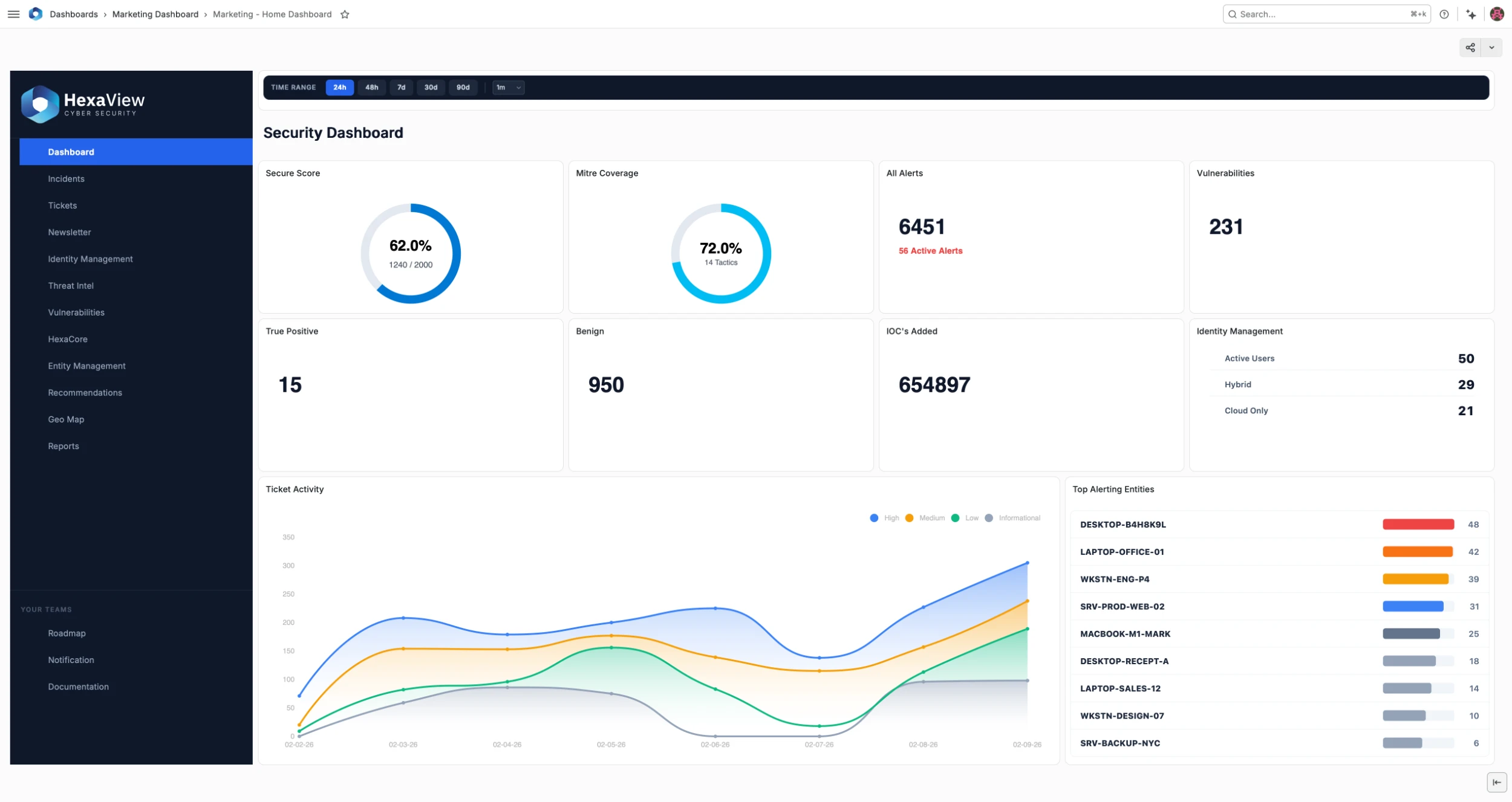 Image of HexaShield Dashboard Screen